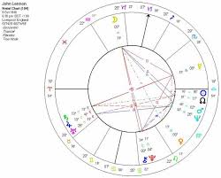 Astrology Of John Lennon With Horoscope Chart Quotes
