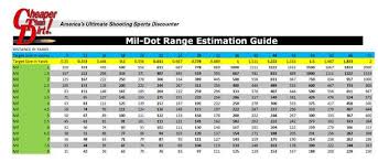 Estimating Range With A Mil Dot Reticle The Shooters Log