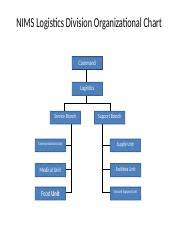 Nims Logistics Organizational Chart Docx Nims Logistics