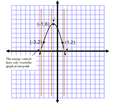 Algebra 1 Eoc Review Flashcards Quizlet