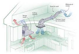 Range Hood Duct Complete Guide