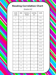 Dra Correlation Chart Worksheets Teaching Resources Tpt