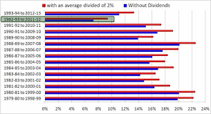 Ppf Vs Equity Where Should I Invest