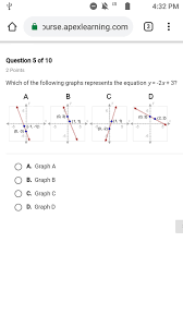 the equation y 2x 3