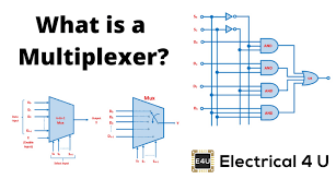 Read about multiplexers (combinational logic functions ) in our free electronics textbook. Multiplexer What Is It And How Does It Work Electrical4u