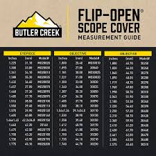 Reasonable Butler Creek Scope Cover Chart Leupold Butler