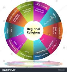 Image Regional Religions Pie Chart Stock Vector Royalty