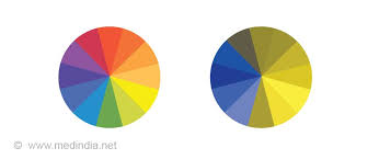 color blindness calculator color