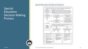 Rethinking Discipline Special Education Considerations