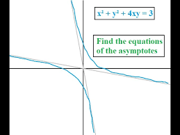 Finding Asymptotes Of A Rotated