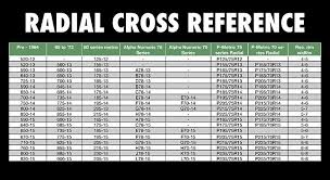 Bias Ply And Radial Tire Size Cross Reference Chart Coker