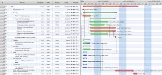 Gantt Chart Examples Gant Chart In Project Management