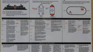 Important Features Of Muster List On Ship