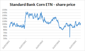 About The Etn Standard Bank Corn Etn Jse Sbacrn