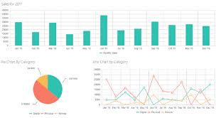 10 Charts To Better Visualize Your Data For Sharepoint
