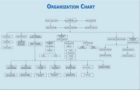 Rsnecc Organization Chart Organizational Chart Chart Of