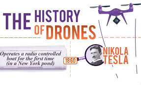 history of drones 1898 2021