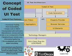 concept of coded ui test testorigen