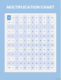 multiplication chart template word