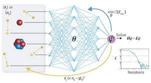 Ab Initio Quantum Chemistry With Neural