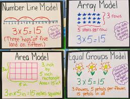 Image Result For Ways To Model Multiplication Third Grade