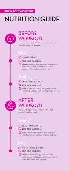 what to eat before and after a workout