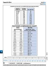 Metric Conversion Chart For Kids Luxury Spaenaur Charts Guides