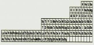 eric scerri s periodic table hydrogen