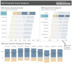 Net Promoter Score Data Revelations