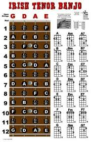 Irish Tenor Banjo 4 String Fingerboard Poster Wall Chart Notes