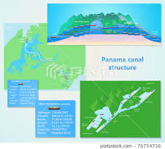 panama c profile structure of