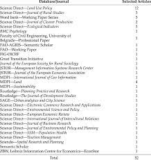 search results of the literature review