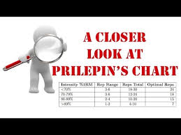 An In Depth Look At Prilepins Chart Powerlifting