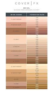 Mary Kay Foundation Conversion Chart 3d Allaboutwales