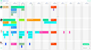 How To Use A Simple Gantt Chart To Plan A Complex Project