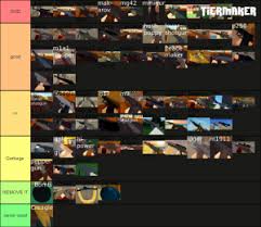 Created by gdilivescommandera community for 11 months. Roblox Arsenal Guns Tier List Community Rank Tiermaker