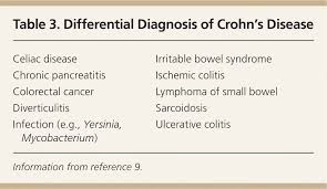 Diagnosis And Management Of Crohns Disease American