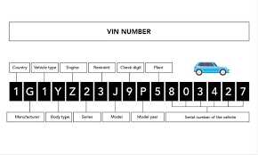 where is the vin number on a car 6