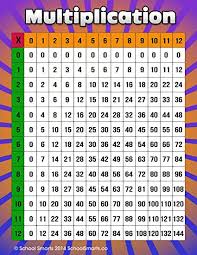 Multiplication Chart By School Smarts Durable Material Rolled And Sealed In Plastic Poster Sleeve For Protection Discounts Are In The Special Offers