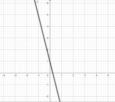 How Do You Graph Y 4x 1 Example