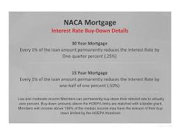 Fixed Rate Mortgage Fixed Rate Mortgage Down Payment