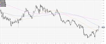 Gbp Usd Technical Analysis The Cable Is Correcting Last