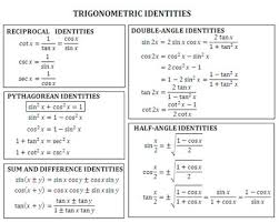 trig idenies table of