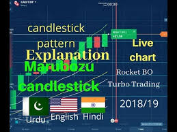 Iq Option Explanation Of Marubozu Candle Stick Pattern On