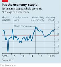 A British Election And Other Uncertainties The Week In Charts