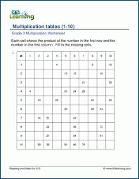 multiplication tables k5 learning