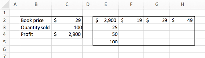 excel the what if ysis with data table