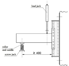 beam end connector shear test
