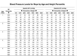 Pediatric Blood Pressure Mobile Discoveries