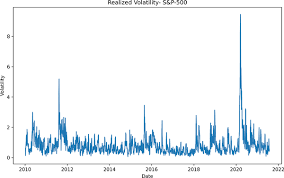 4. Machine Learning-Based Volatility Prediction - Machine Learning for  Financial Risk Management with Python [Book]